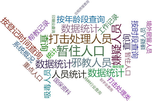 公安人员信息管理工作系统--行业管理版 公安人员信息管理工作系统--行业管理版关键功能概览图